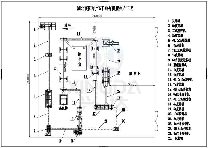 湖北年產(chǎn)20萬(wàn)噸有機(jī)肥生產(chǎn)線