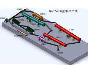 年產(chǎn)5萬噸復(fù)混肥造粒機(jī)生產(chǎn)線